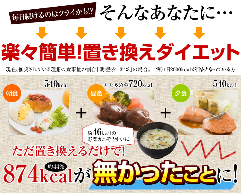 楽々簡単置き換えダイエット