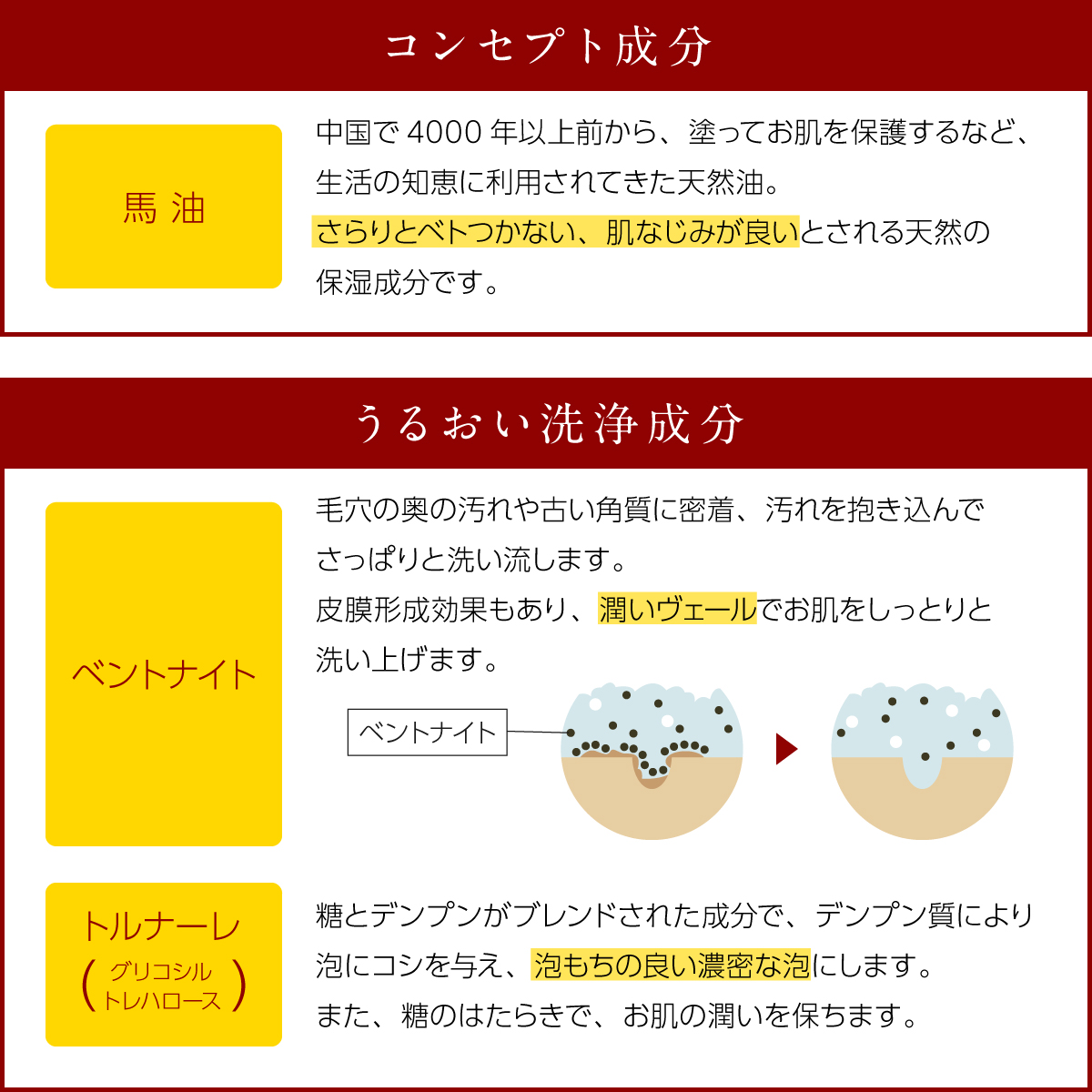 馬油・ベントナイト・トルナーレ配合