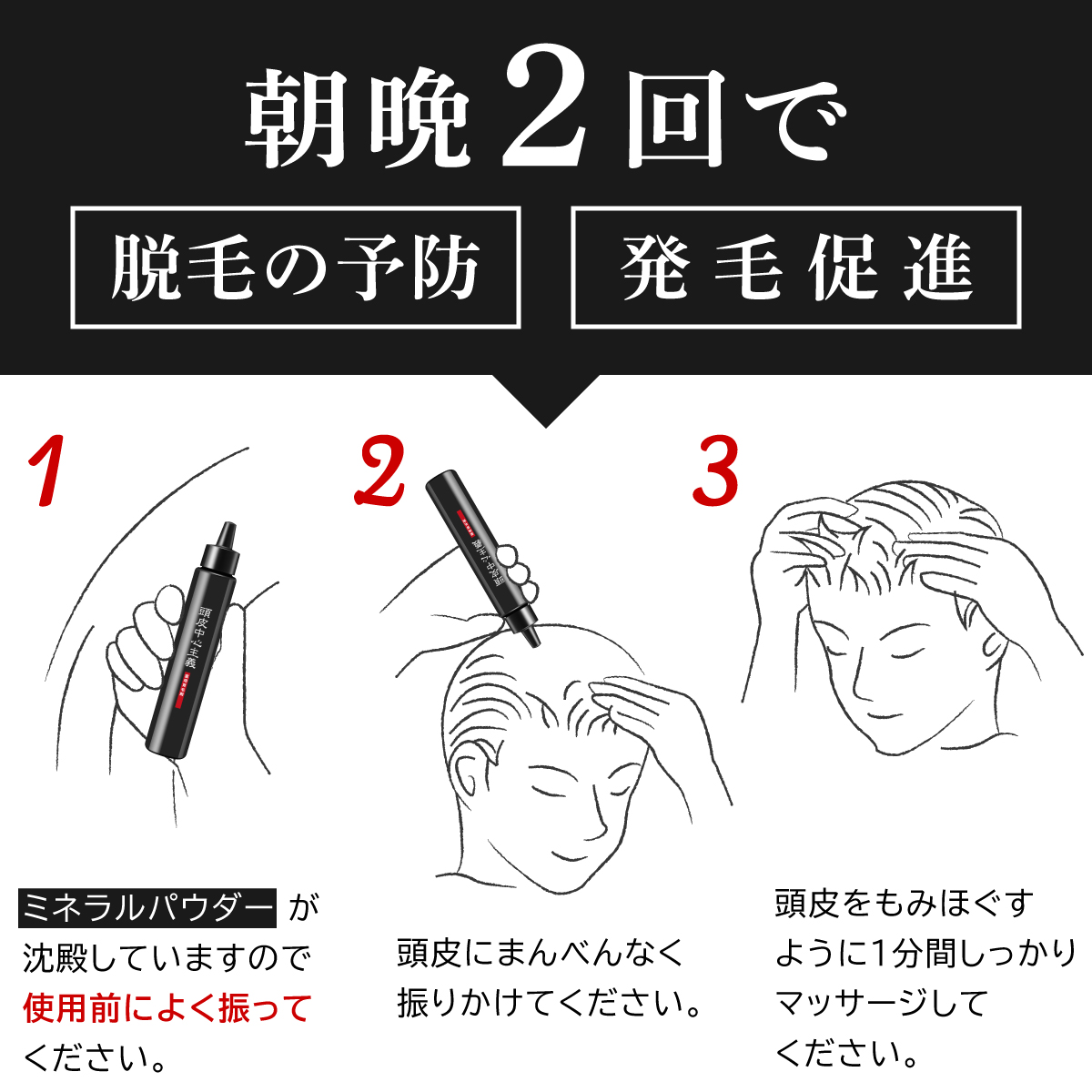 使用方法